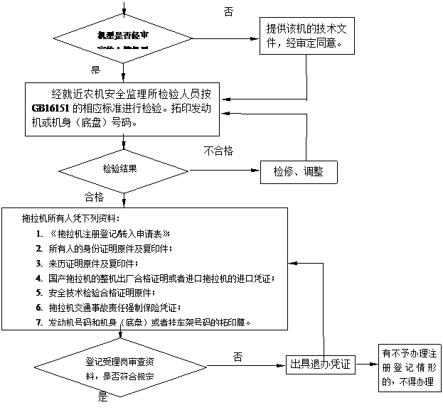 �ı���: ��������